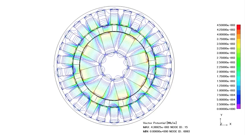 RC101 - Next teechnology near horizon