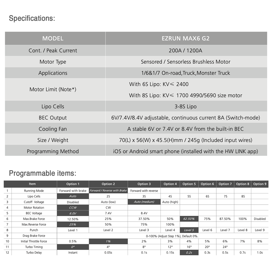 EZRUN MAX6 G2 system - HOBBYWING North America