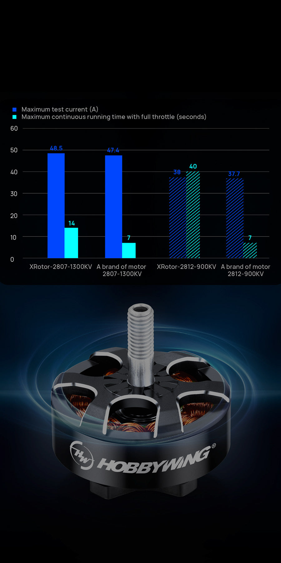 Hobbywing XRotor 2807 1300KV
